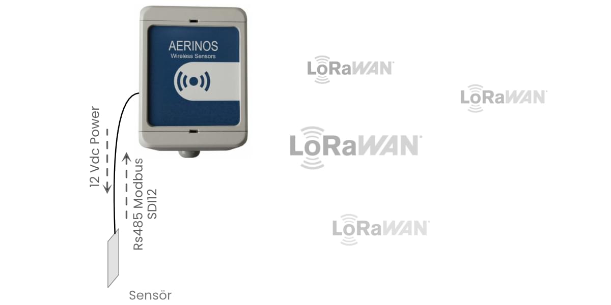 Modbus ve SDI12 çıkışlı Sensörlerin Bataryalı LoraWan kablosuz haberleşmeli cihaz ile Wireless İzlenmesi - ads-270-infinite-lorawan-modbus-sdi-14.jpg