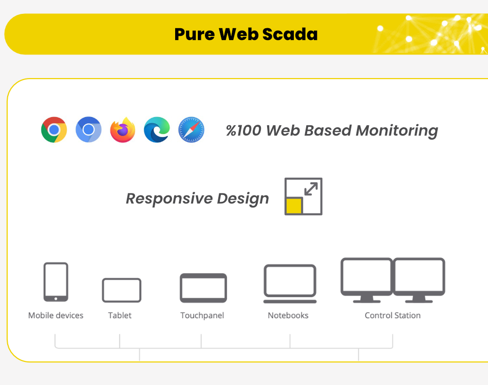 Atvise Web Scada