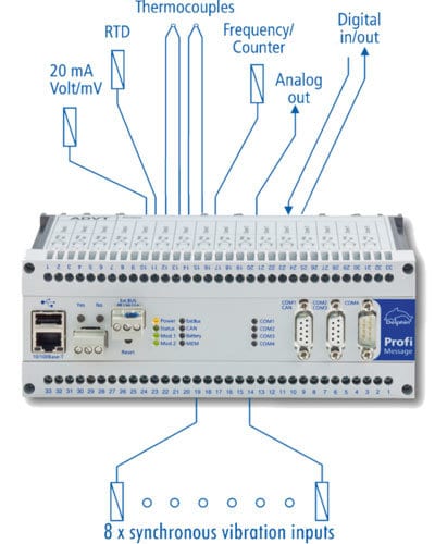 Datalogger Nedir Nerelerde Kullanılır?