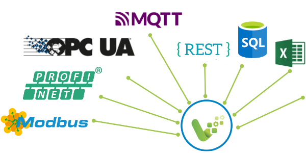 Interface Software Platforms