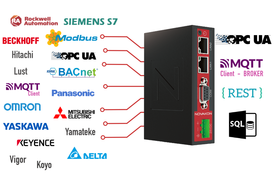 WEBINAR : Protokol Dönüşümü ihtiyacınızda Sınırları Kaldırın