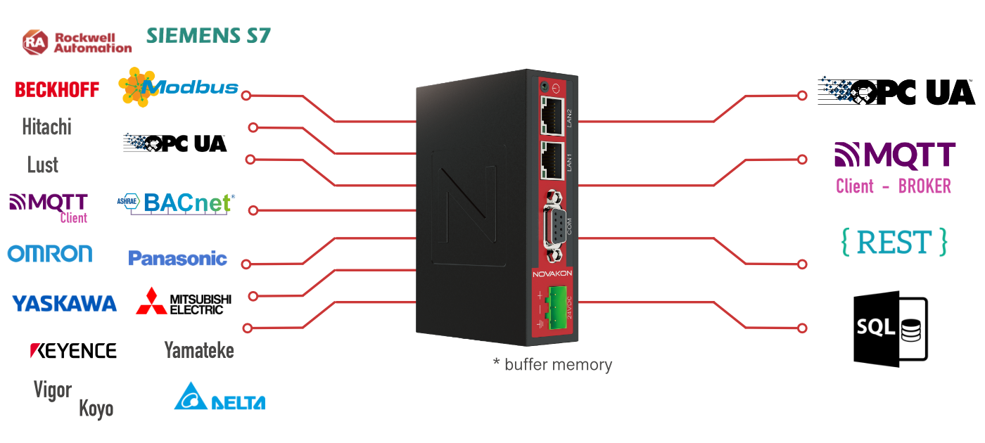 Novakon GW-01 Multi Protocol Gateway  - novakon-gw-01-protokol-gateway-modbus-profinet-opc.png