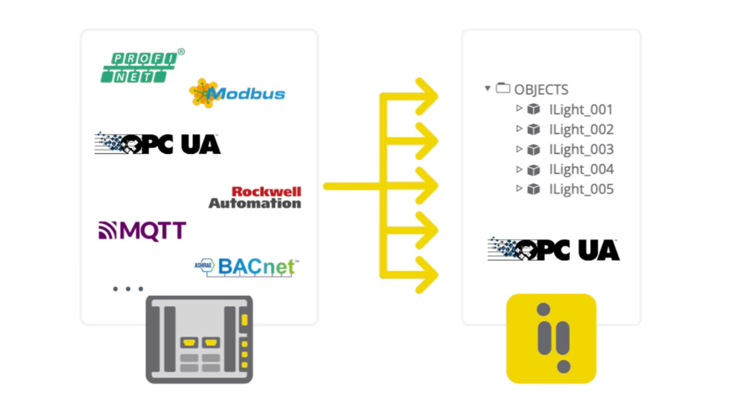 Atvise Web SCADA Sınırsız Tag ve Kanal Yapısı