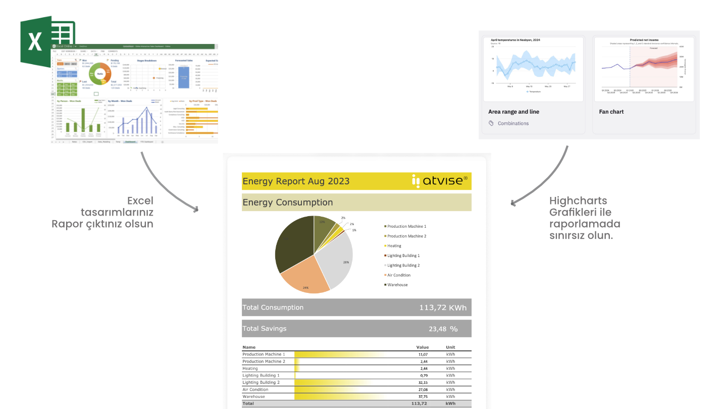 Atvise Web SCADA Raporlama ve Grafik