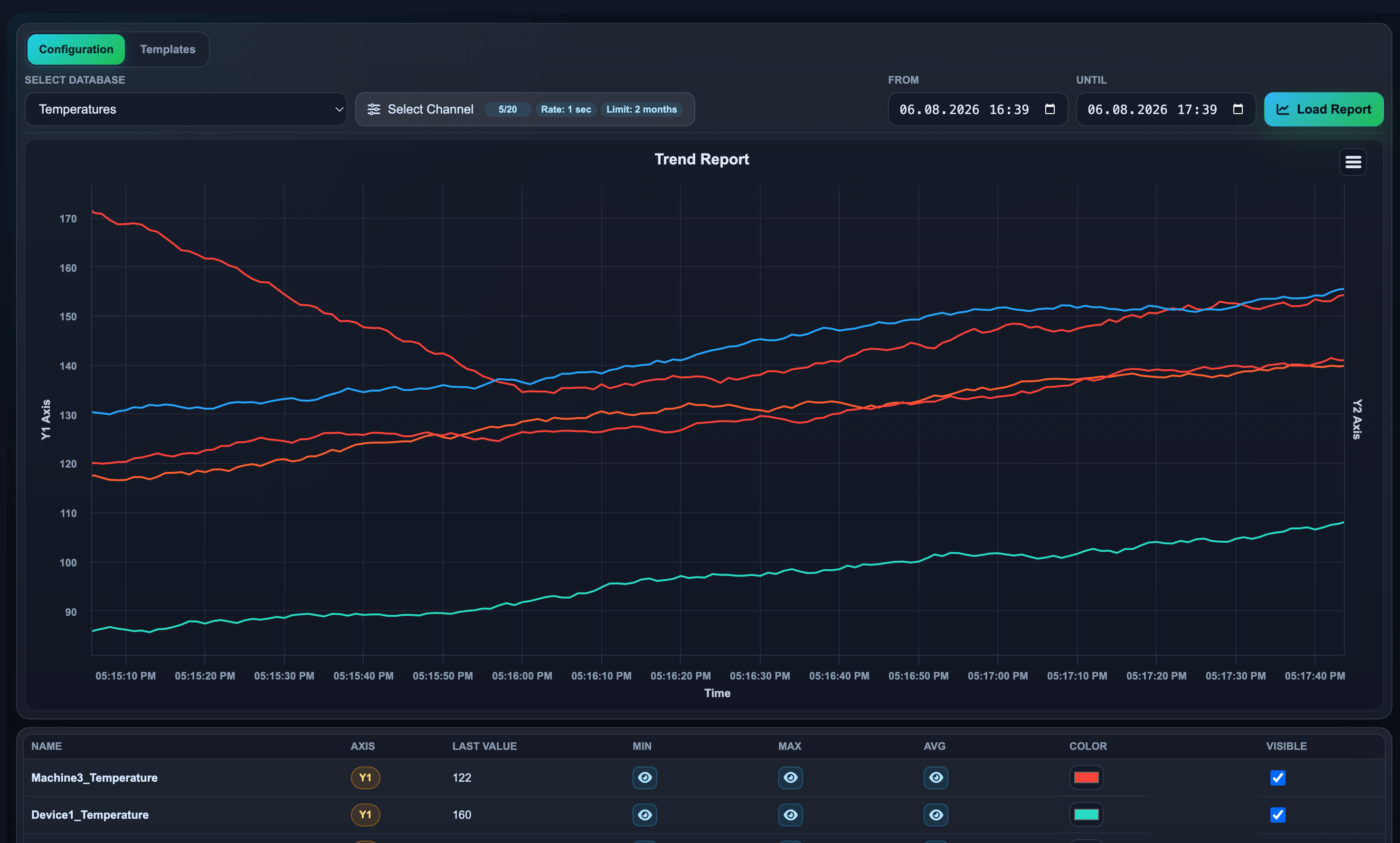 MeasureSphere reporting and trend analysis screen