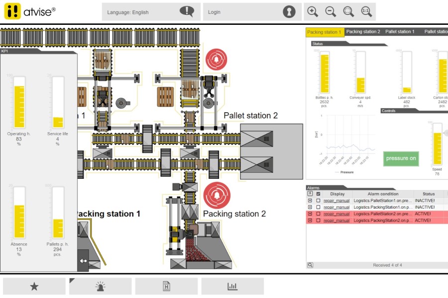 SCADA vs. IIoT: Operasyonlarınız İçin Hangisi Daha iyi?